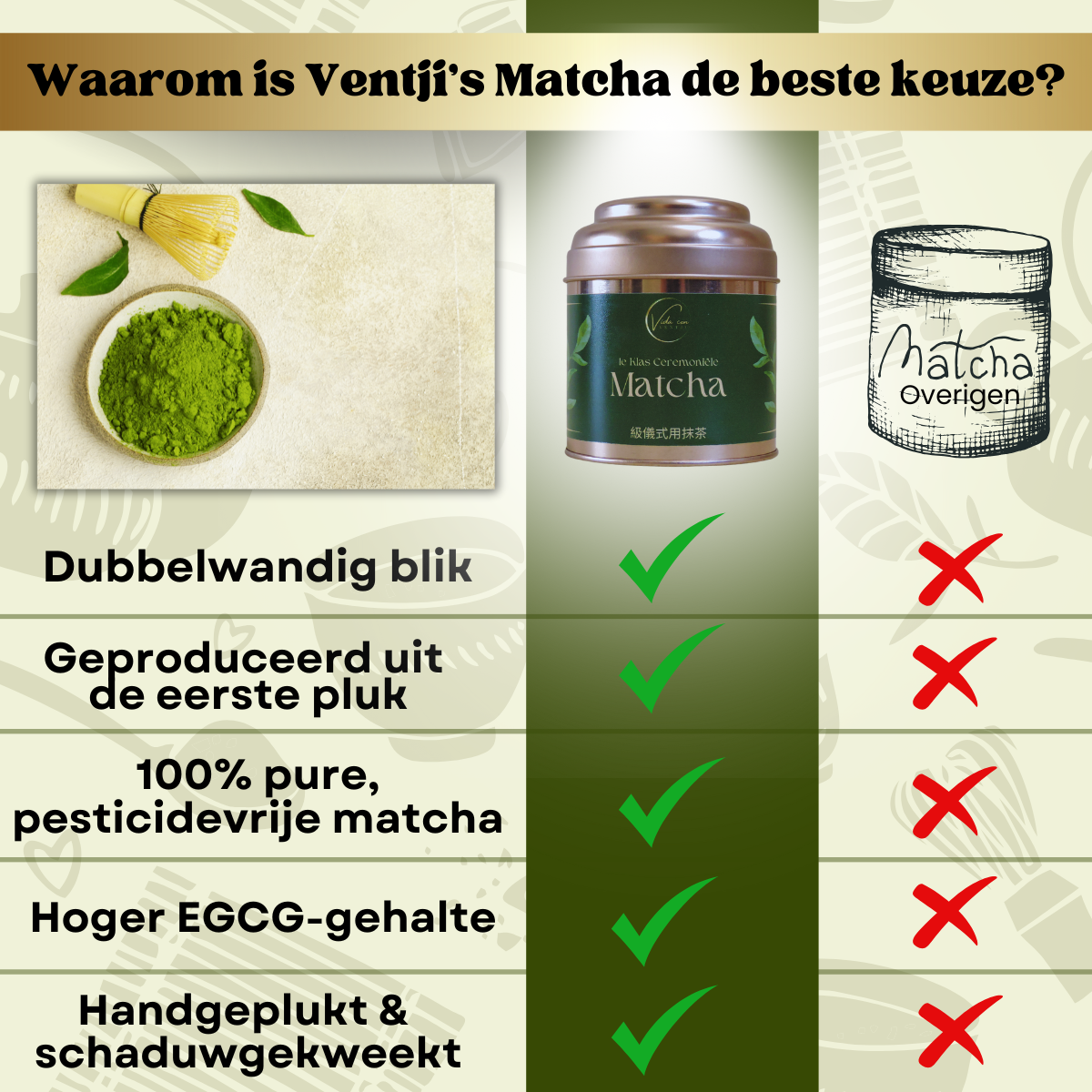1e klas ceremoniële Matcha