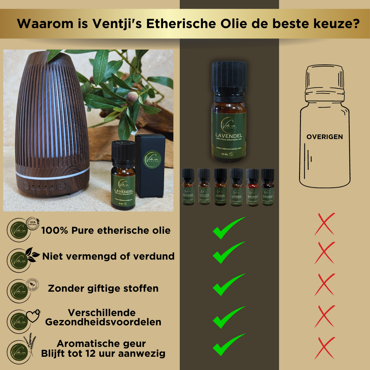 Patchouli Etherische olie